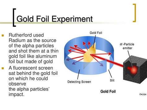 gold foil experiment results|4.14: Gold Foil Experiment .